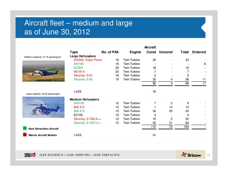 JOHNSON RICE ENERGY CONFERENCE – Bristow Group – slide 26
