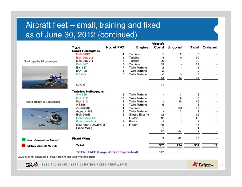 JOHNSON RICE ENERGY CONFERENCE – Bristow Group – slide 27