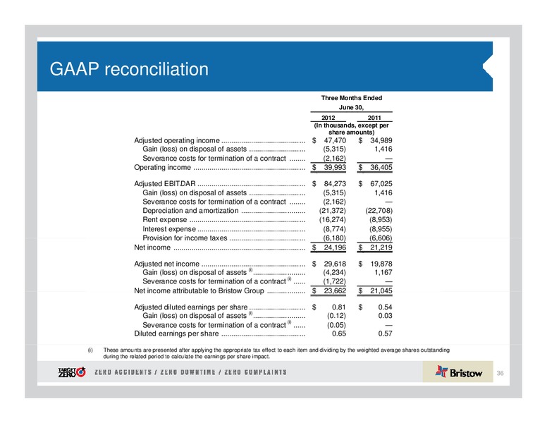 JOHNSON RICE ENERGY CONFERENCE – Bristow Group – slide 36