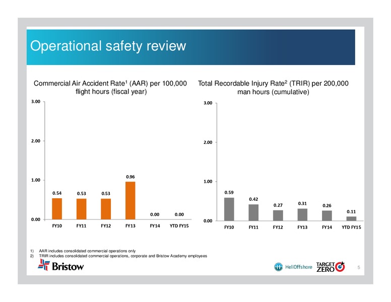 Q2 AND FY 2015 EARNINGS CALL – Bristow Group – slide 4