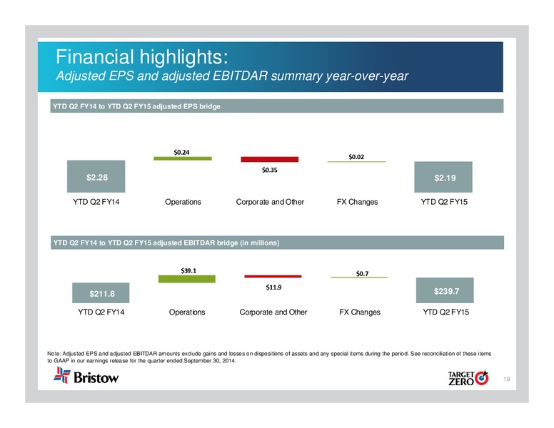 Q2 AND FY 2015 EARNINGS CALL – Bristow Group – slide 18