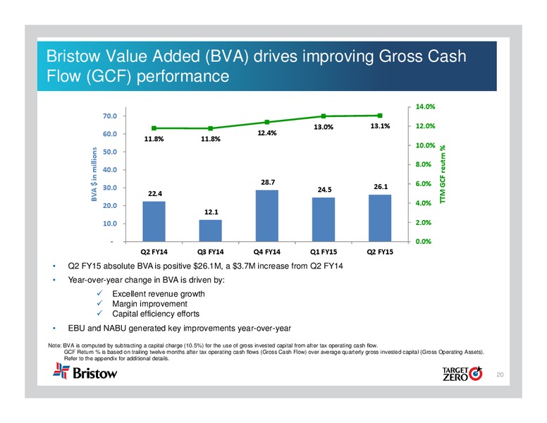 Q2 AND FY 2015 EARNINGS CALL – Bristow Group – slide 19