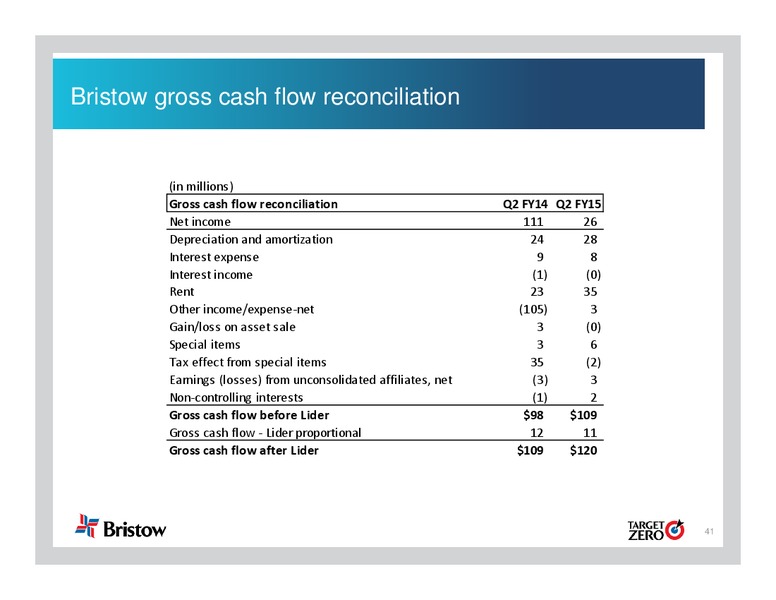 Q2 AND FY 2015 EARNINGS CALL – Bristow Group – slide 40