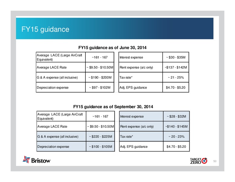 Q2 AND FY 2015 EARNINGS CALL – Bristow Group – slide 49