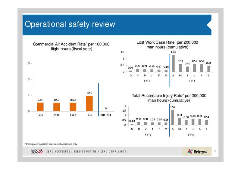Q2 2014 EARNINGS CALL – Bristow Group – slide 4