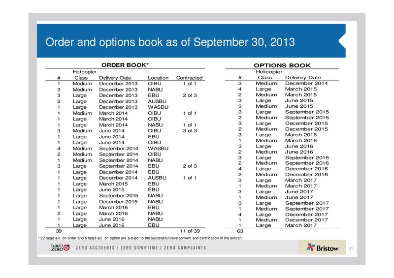 Q2 2014 EARNINGS CALL – Bristow Group – slide 30