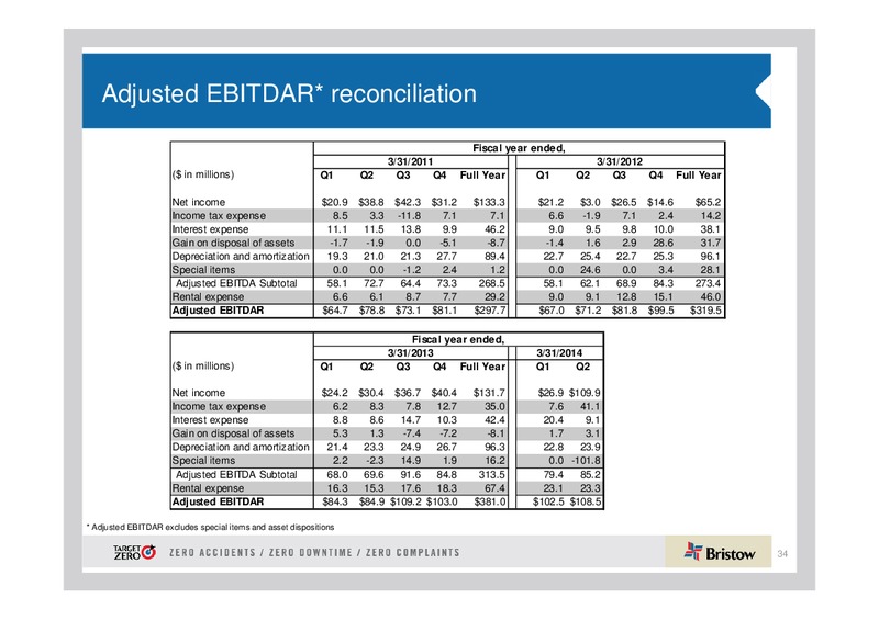 Q2 2014 EARNINGS CALL – Bristow Group – slide 33