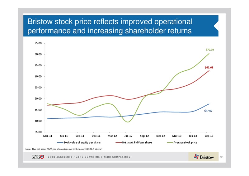 Q2 2014 EARNINGS CALL – Bristow Group – slide 34