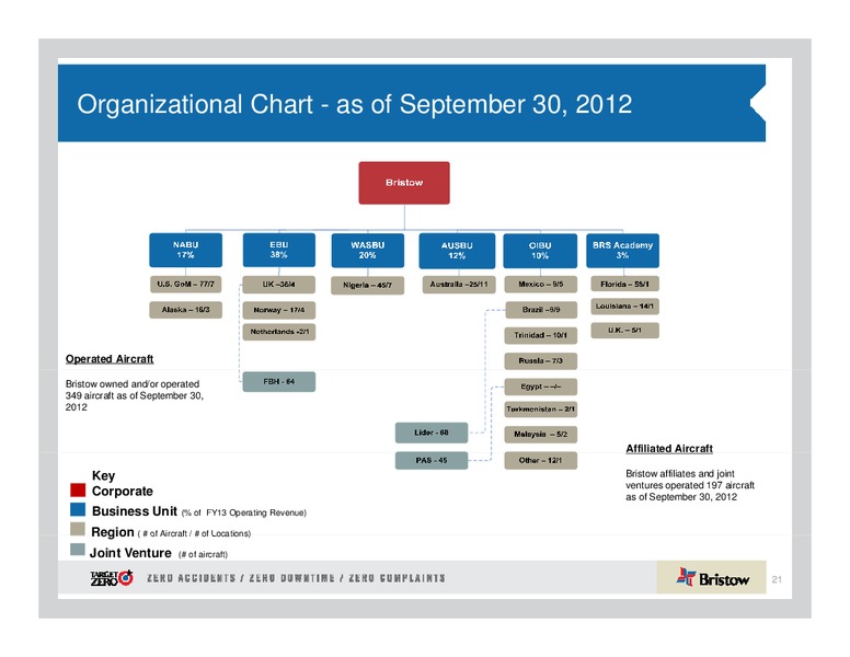 JEFFERIES GLOBAL ENERGY CONFERENCE – Bristow Group – slide 21