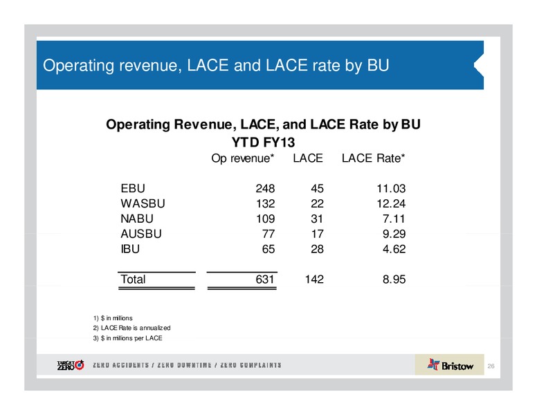 JEFFERIES GLOBAL ENERGY CONFERENCE – Bristow Group – slide 26