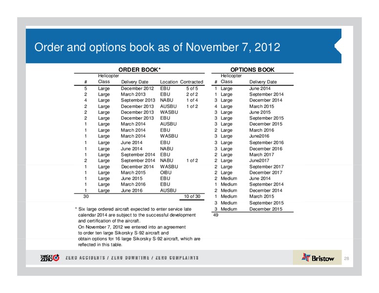 JEFFERIES GLOBAL ENERGY CONFERENCE – Bristow Group – slide 28