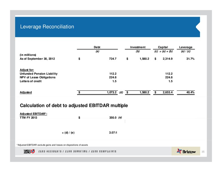 JEFFERIES GLOBAL ENERGY CONFERENCE – Bristow Group – slide 35