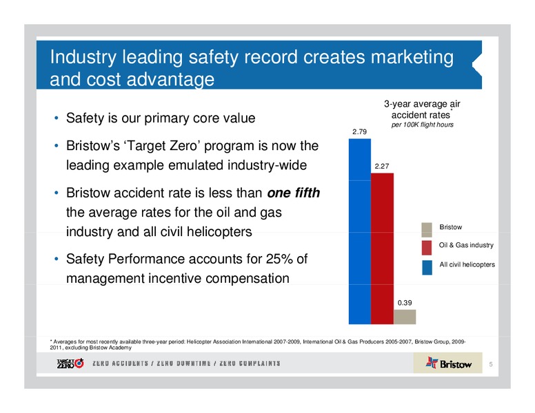 1ST ANNUAL DAHLMAN ROSE CO ULTIMATE OIL SERVICES AND DRILLING CONFERENCE – Bristow Group – slide 5