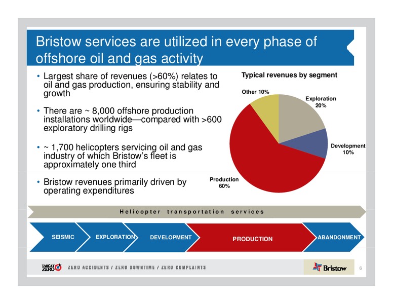 1ST ANNUAL DAHLMAN ROSE CO ULTIMATE OIL SERVICES AND DRILLING CONFERENCE – Bristow Group – slide 6