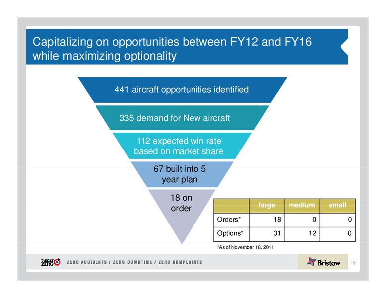 1ST ANNUAL DAHLMAN ROSE CO ULTIMATE OIL SERVICES AND DRILLING CONFERENCE – Bristow Group – slide 16