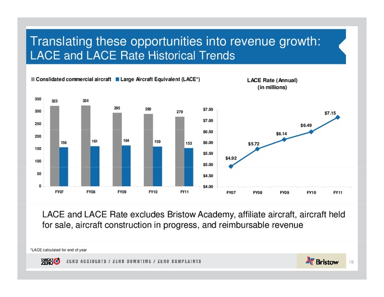 1ST ANNUAL DAHLMAN ROSE CO ULTIMATE OIL SERVICES AND DRILLING CONFERENCE – Bristow Group – slide 18