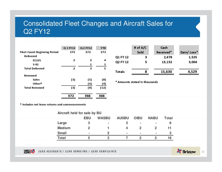 1ST ANNUAL DAHLMAN ROSE CO ULTIMATE OIL SERVICES AND DRILLING CONFERENCE – Bristow Group – slide 32