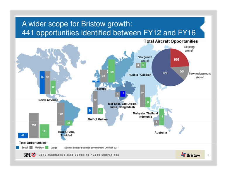 JEFFERIES GLOBAL ENERGY CONFERENCE – Bristow Group – slide 8