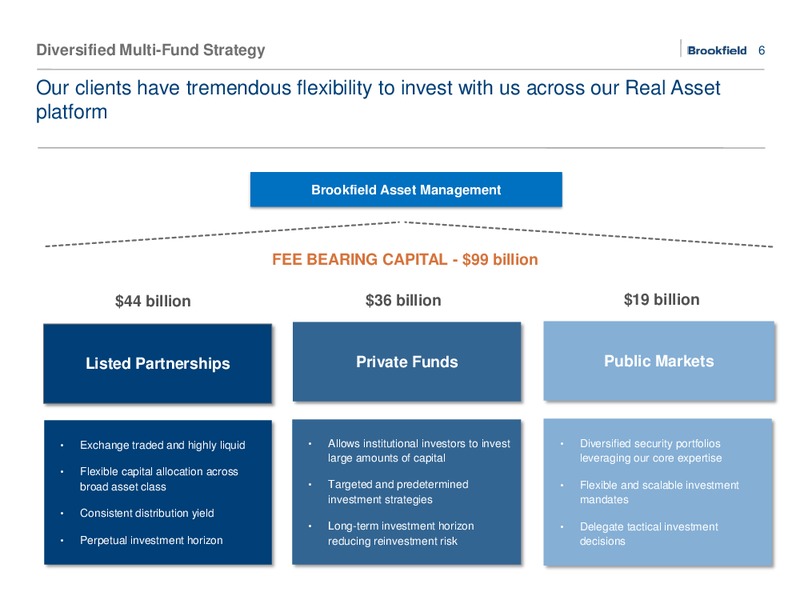 August 2015 Investor Presentation – Brookfield Asset Management Inc. – slide 5