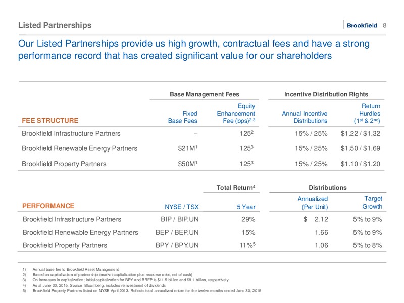 August 2015 Investor Presentation – Brookfield Asset Management Inc. – slide 7