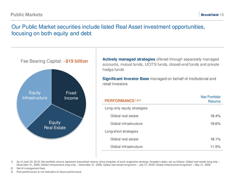 August 2015 Investor Presentation – Brookfield Asset Management Inc. – slide 9