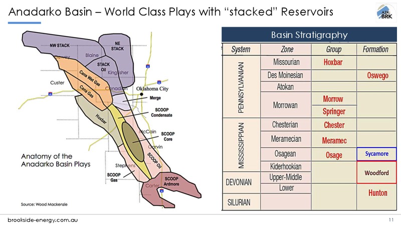 March 2019 Investor Presentation – Brookside Energy Limited – slide 10