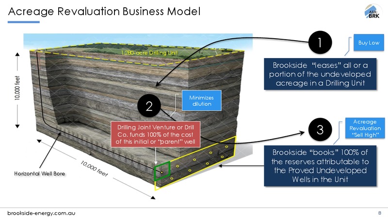 Annual General Meeting Presentation – Brookside Energy Limited – slide 5