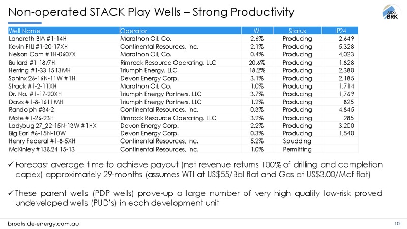 Annual General Meeting Presentation – Brookside Energy Limited – slide 7