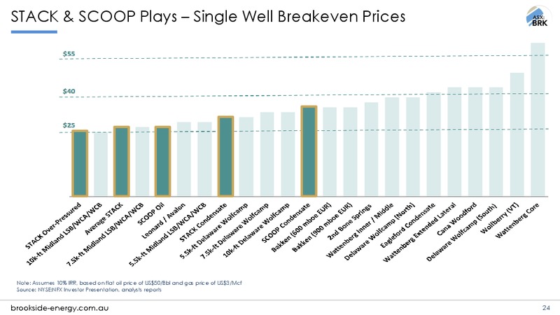 Annual General Meeting Presentation – Brookside Energy Limited – slide 21