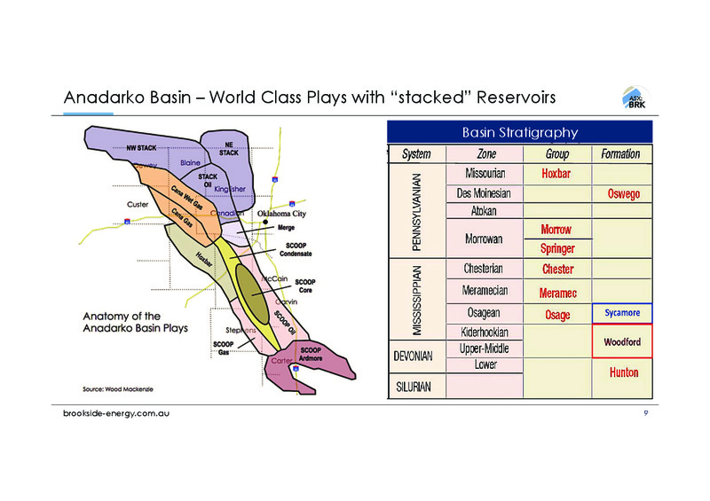 May 2018 Corporate Presentation – Brookside Energy Limited – slide 8