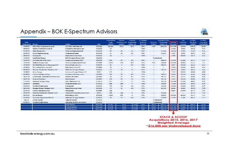 May 2018 Corporate Presentation – Brookside Energy Limited – slide 18