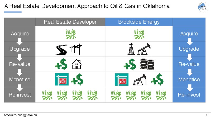Noosa Mining and Exploration Investor Conference – Brookside Energy Limited – slide 4