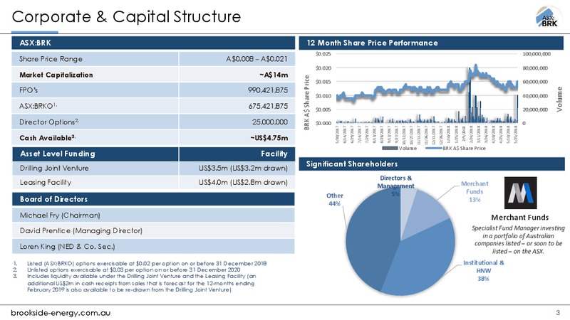 July 2018 Noosa Mining Conference – Brookside Energy Limited – slide 2