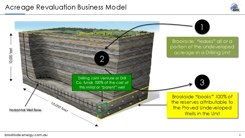 July 2018 Noosa Mining Conference – Brookside Energy Limited – slide 5