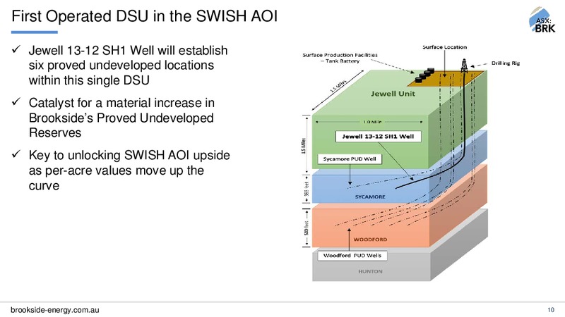 Noosa Mining and Exploration Investor Conference – Brookside Energy Limited – slide 9