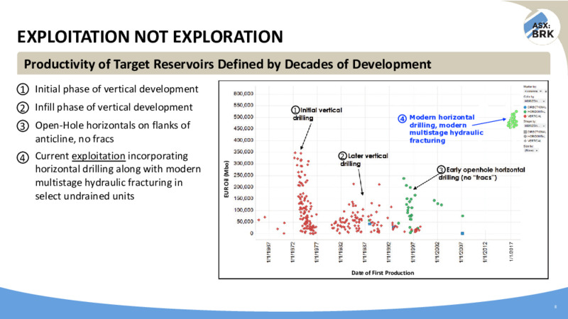 September 2020 Investor Presentation – Brookside Energy Limited – slide 8
