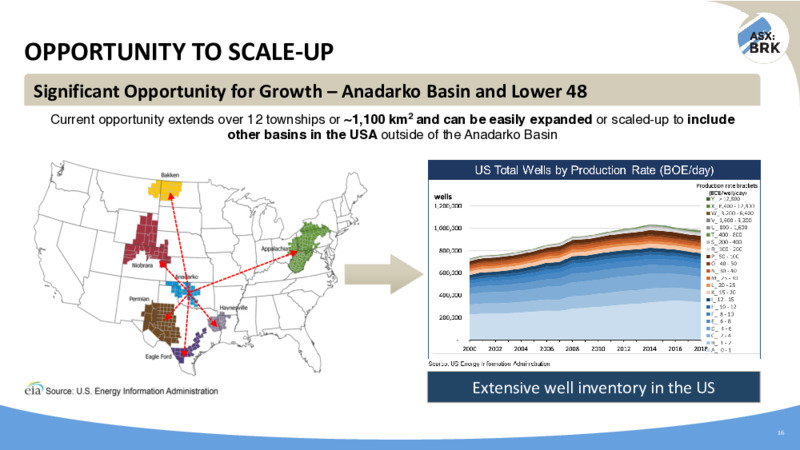 September 2020 Investor Presentation – Brookside Energy Limited – slide 16