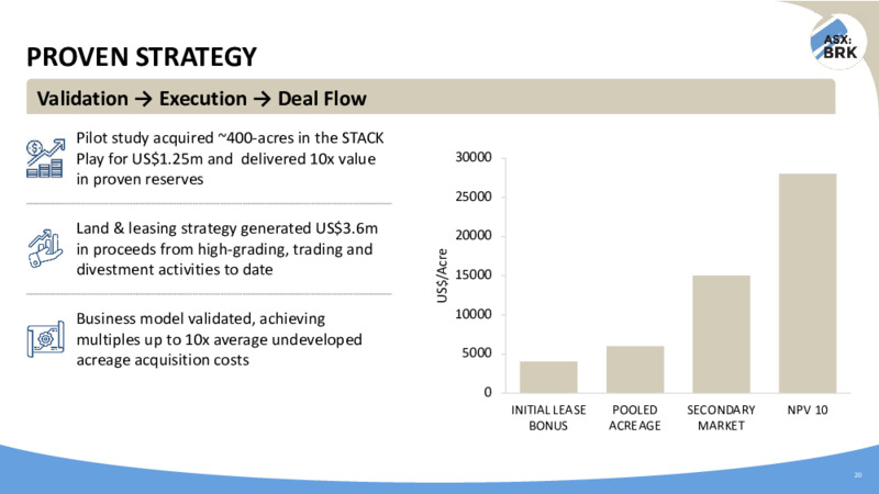 September 2020 Investor Presentation – Brookside Energy Limited – slide 20