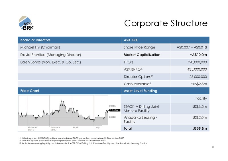 September 2017 Investor Presentation – Brookside Energy Limited – slide 2