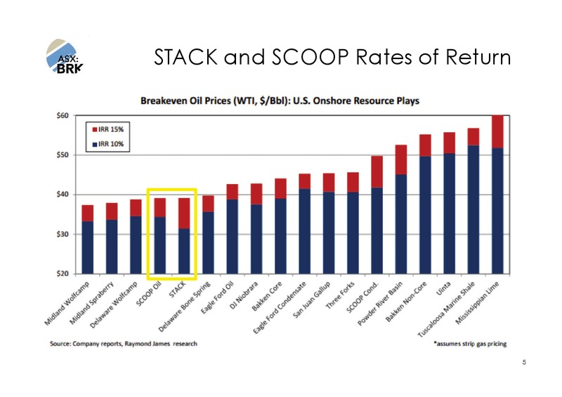 September 2017 Investor Presentation – Brookside Energy Limited – slide 4