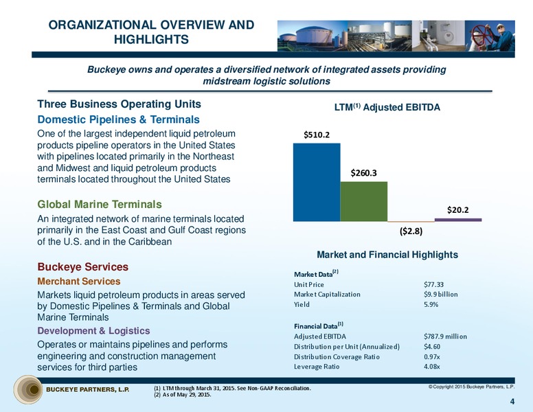 Wells Fargo Kick the Tires Conference – Buckeye Partners Lp – slide 3