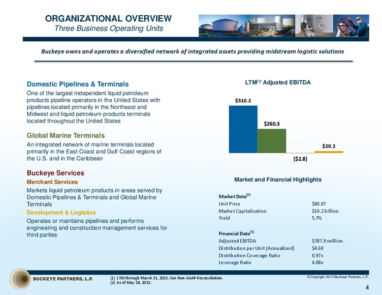 NAPTP Investor Conference – Buckeye Partners Lp – slide 3