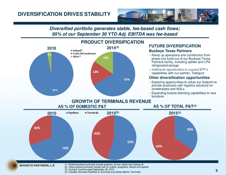 UBS MLP One On One Conference – Buckeye Partners Lp – slide 7