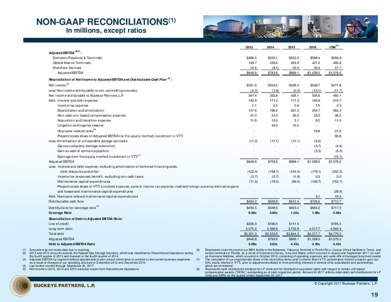 January 2018 Investor Presentation – Buckeye Partners Lp – slide 18