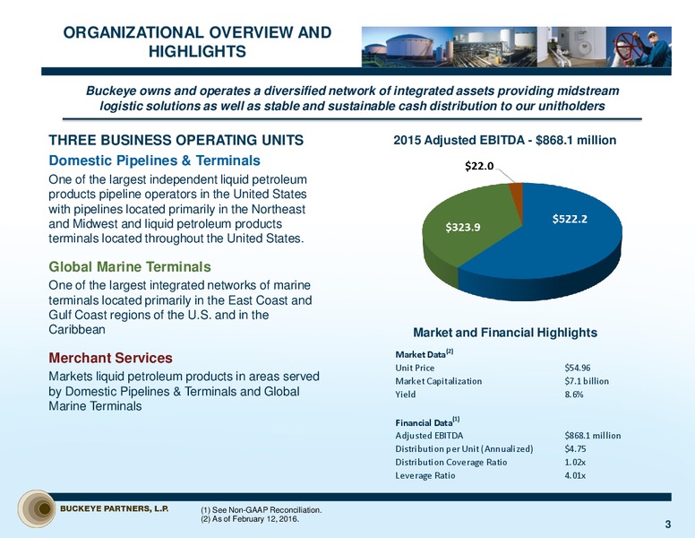 Citi Investor Tour – Buckeye Partners Lp – slide 2
