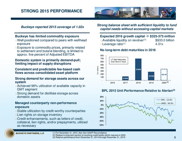 Citi Investor Tour – Buckeye Partners Lp – slide 4