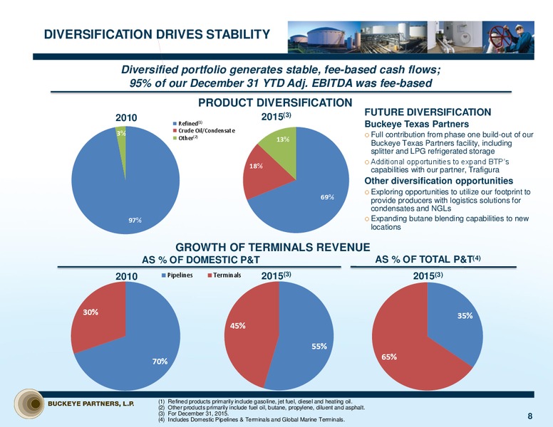 Citi Investor Tour – Buckeye Partners Lp – slide 7