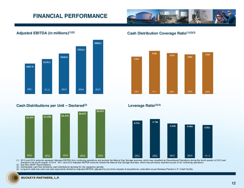 Citi Investor Tour – Buckeye Partners Lp – slide 11