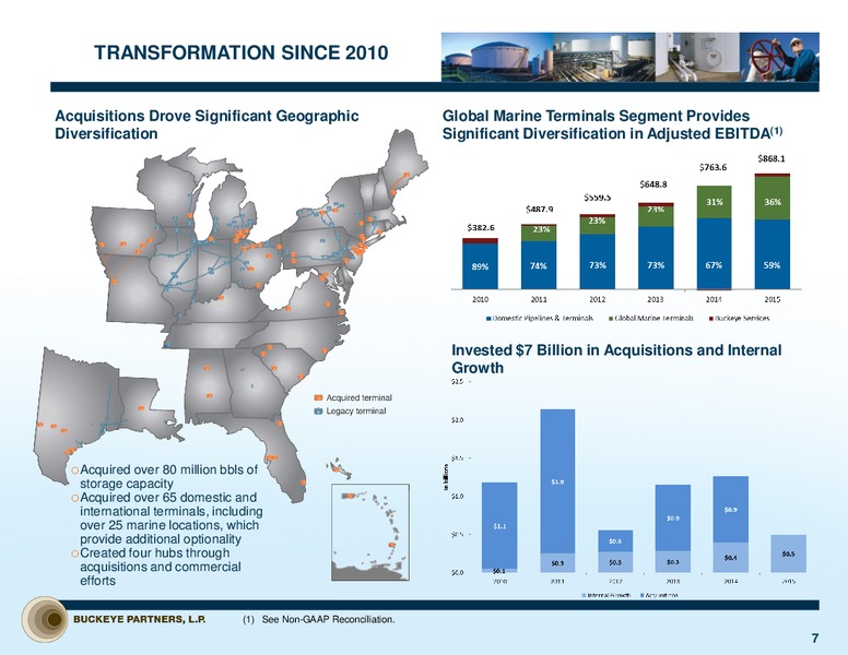 Barclays Investment Grade Energy and Pipeline Conference – Buckeye Partners Lp – slide 7