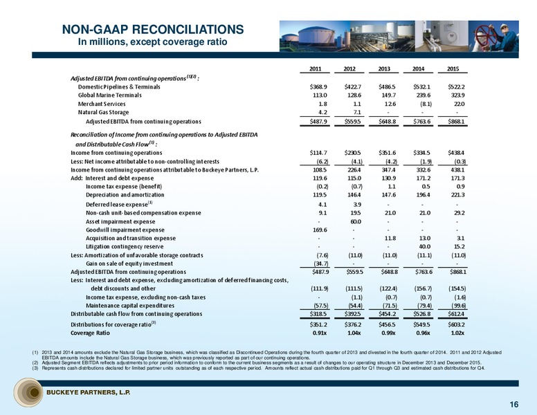 Barclays Investment Grade Energy and Pipeline Conference – Buckeye Partners Lp – slide 16